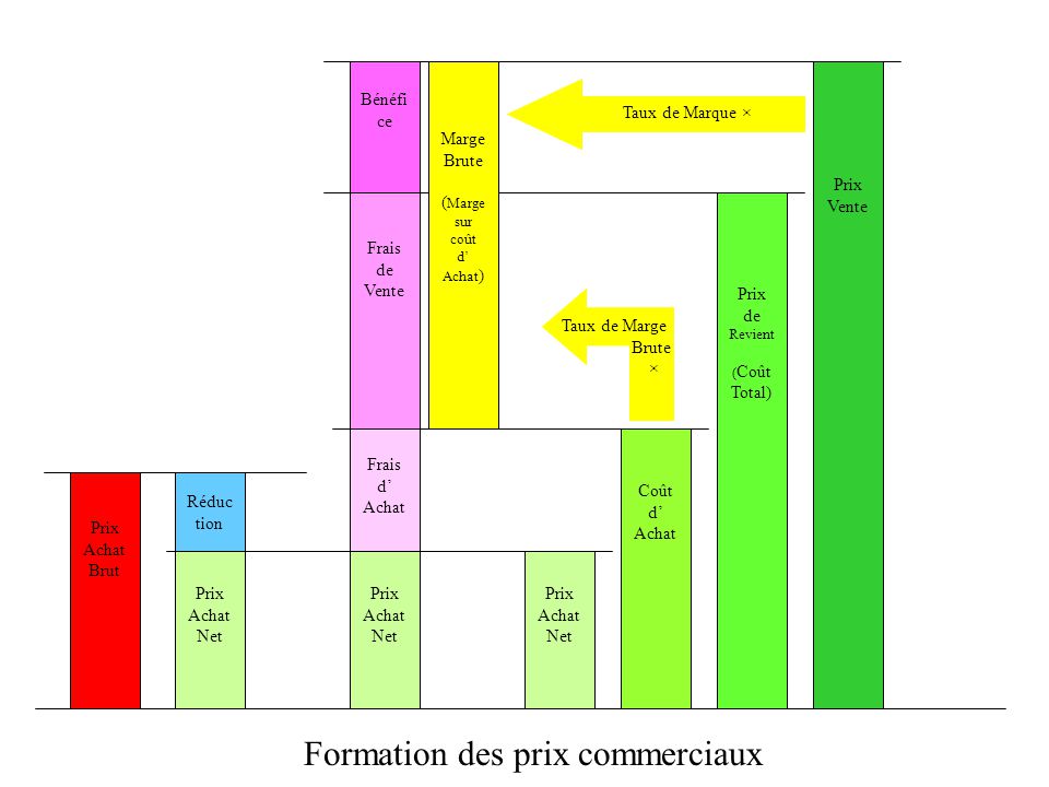 prix de vente propecia